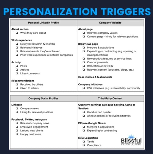 6 sales prospecting personalization triggers categorized by type